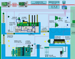  JY Series Air Condition Automatic Control System Intelligentized.